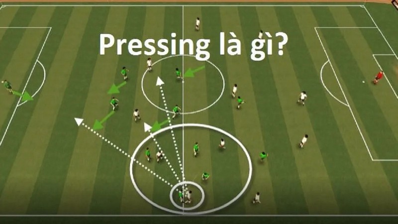 Pressing trong bóng đá là gì? Chiến thuật quan trọng tại sân cỏ 5 Pressing trong bóng đá là gì? Chiến thuật quan trọng tại sân cỏ